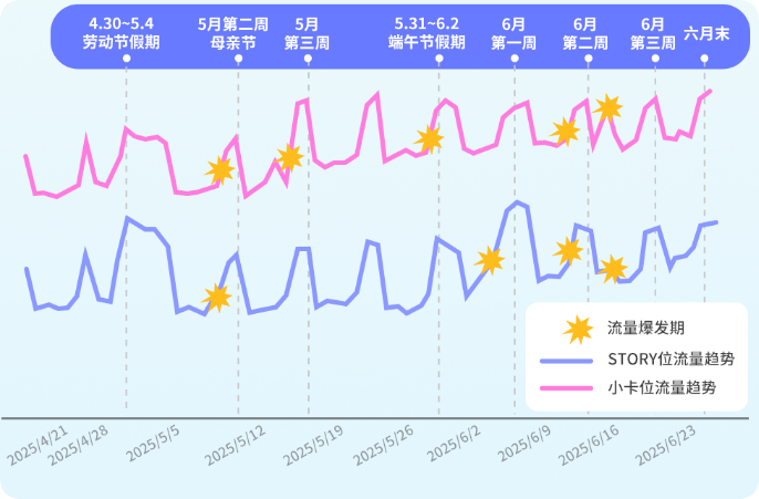 B站广告分资源流量趋势预估 B站广告分资源流量趋势预估