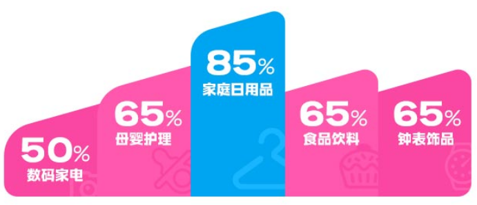 bilibili广告|类目占比 bilibili广告|类目占比