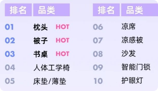 B站广告:排名 B站广告:排名