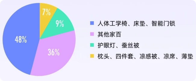 B站广告:付费偏好 B站广告:付费偏好
