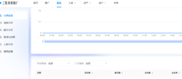 B站广告报表 B站广告报表