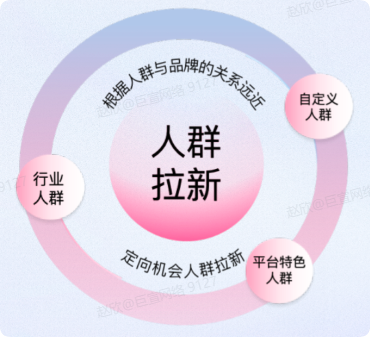B站广告人群拉新 B站广告人群拉新