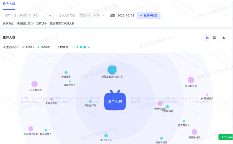 B站广告机会人群功能入口 B站广告机会人群功能入口
