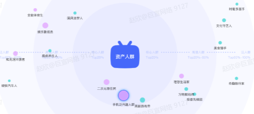 B站广告“机会人群诊断” B站广告“机会人群诊断”