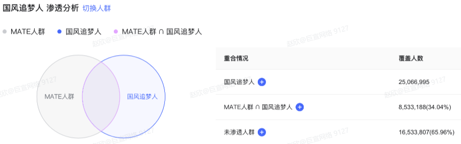 B站广告“人群画像洞察&圈包投放” B站广告“人群画像洞察&圈包投放”