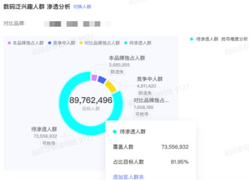 B站广告待渗透人群分析 B站广告待渗透人群分析