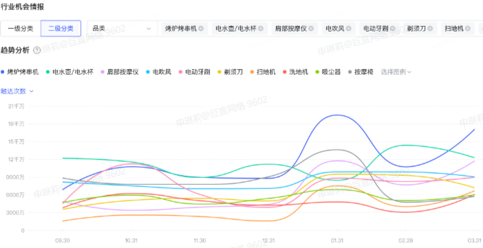 B站广告平台:行业洞察 B站广告平台:行业洞察
