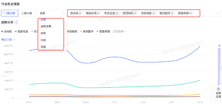 B站广告平台:品类 B站广告平台:品类