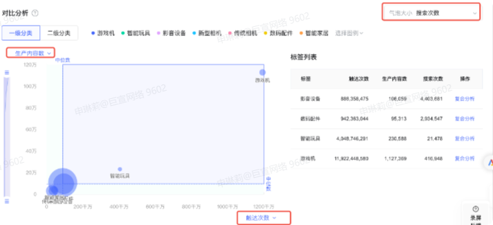 B站广告平台:触达次数 B站广告平台:触达次数