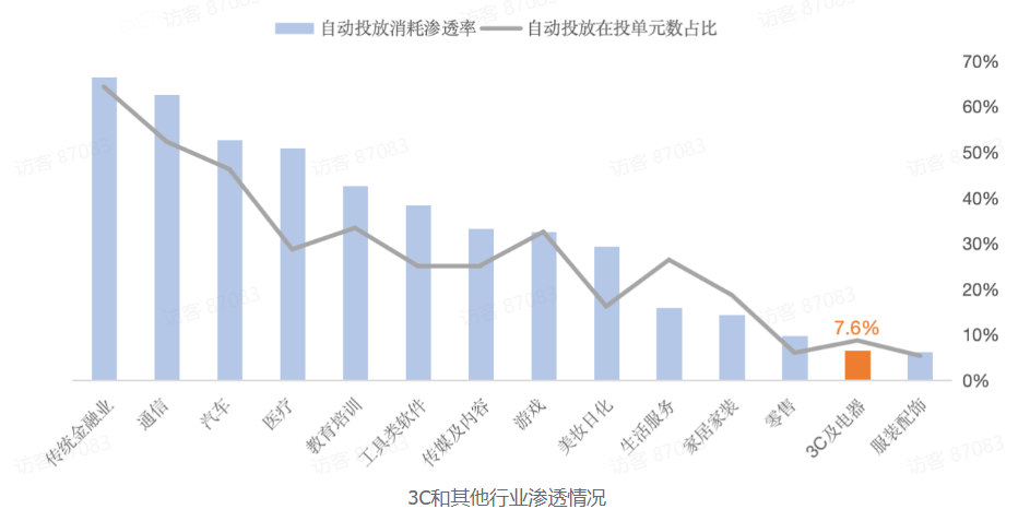 B站广告推广全自动广告 B站广告推广全自动广告