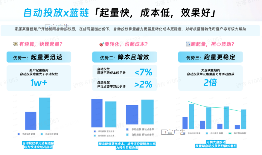 B站广告推广全自动投放连蓝链 B站广告推广全自动投放连蓝链