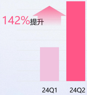 在投客户数 在投客户数