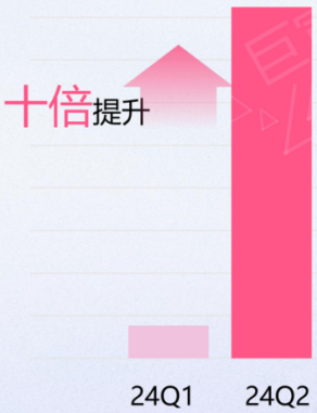 大盘规模 大盘规模