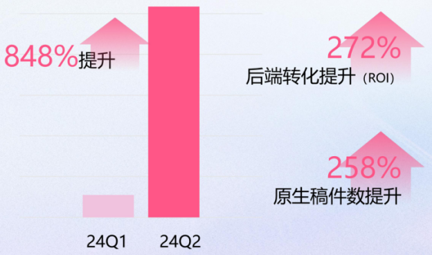 基建量对比 基建量对比