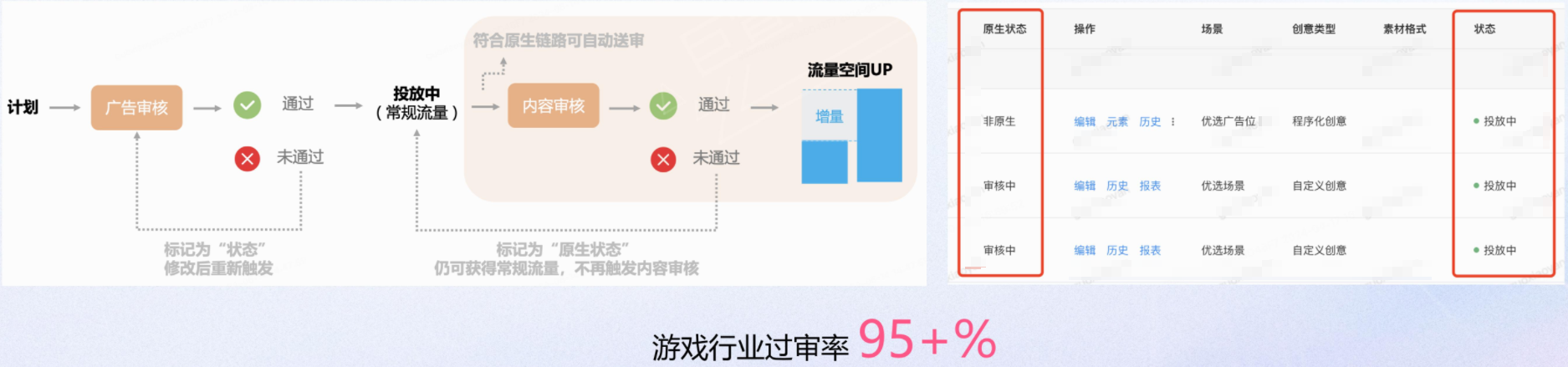 B站广告素材全量送入内容审核 B站广告素材全量送入内容审核