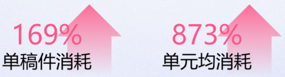 B站原生广告跑量能力较优 B站原生广告跑量能力较优