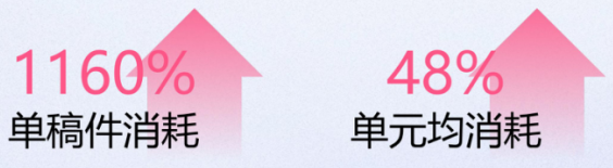 跑量能力 跑量能力
