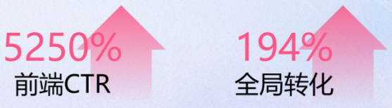 转化水准 转化水准