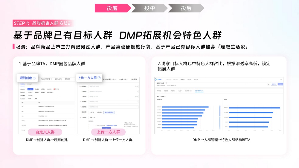 DMP拓展品牌特色人群策略 DMP拓展品牌特色人群策略