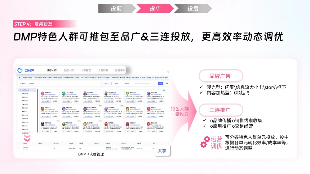 DMP特色人群定向投放指南 DMP特色人群定向投放指南