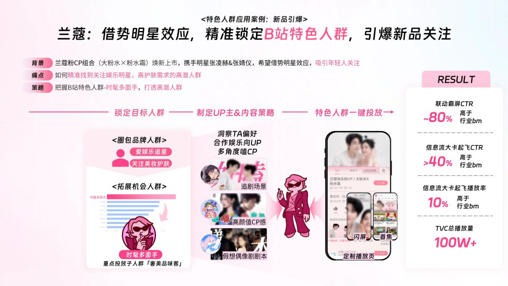 兰蔻借明星效应锁定人群 兰蔻借明星效应锁定人群