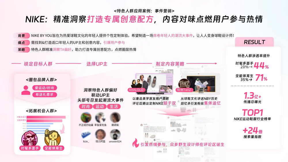 NIKE精准洞察特色人群偏好 NIKE精准洞察特色人群偏好