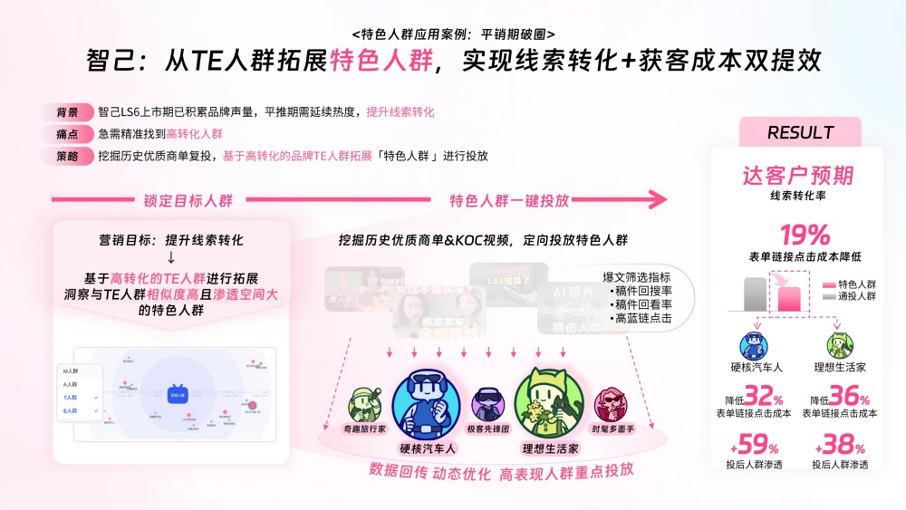 智己汽车拓展人群提升转化 智己汽车拓展人群提升转化