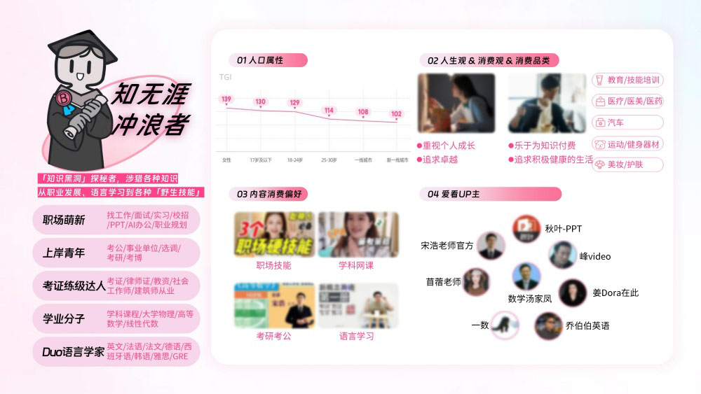 知无涯冲浪者专注知识付费学习 知无涯冲浪者专注知识付费学习
