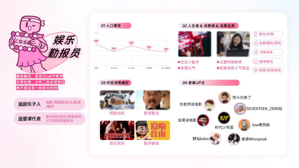 娱乐勤报员热衷追剧追星互动 娱乐勤报员热衷追剧追星互动