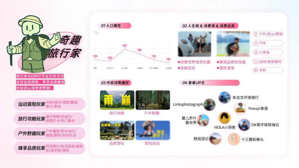 奇趣旅行家探索远方与户外野趣 奇趣旅行家探索远方与户外野趣