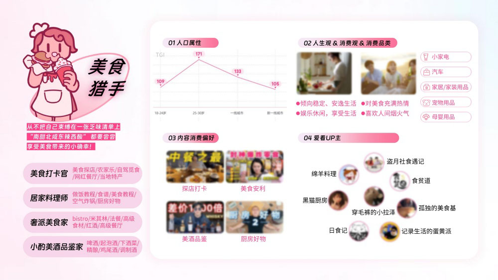 美食猎手享受探店与居家料理 美食猎手享受探店与居家料理