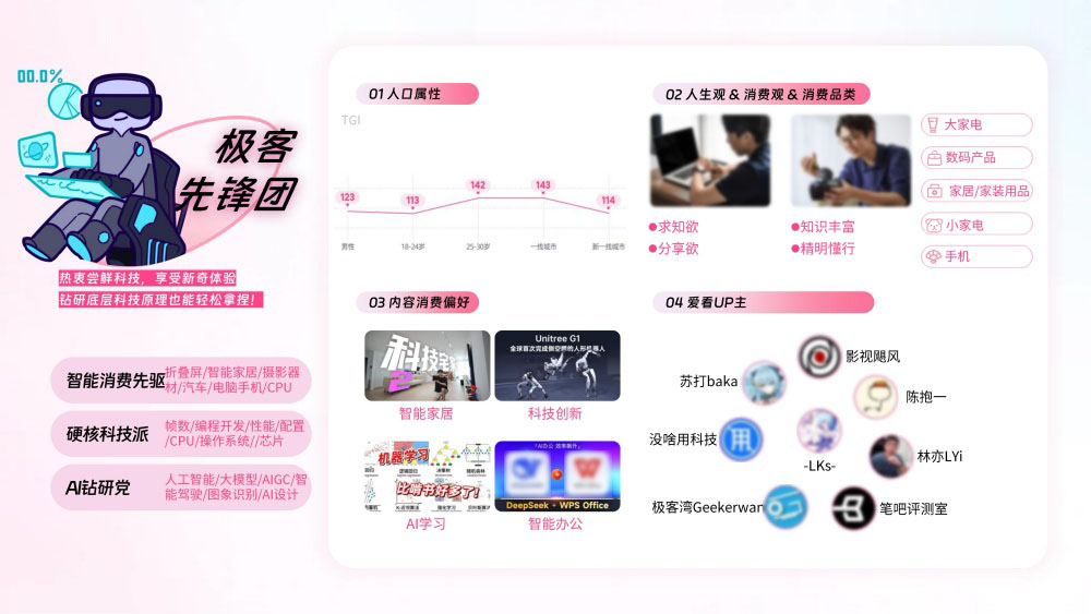 极客先锋团热衷科技智能尝鲜 极客先锋团热衷科技智能尝鲜