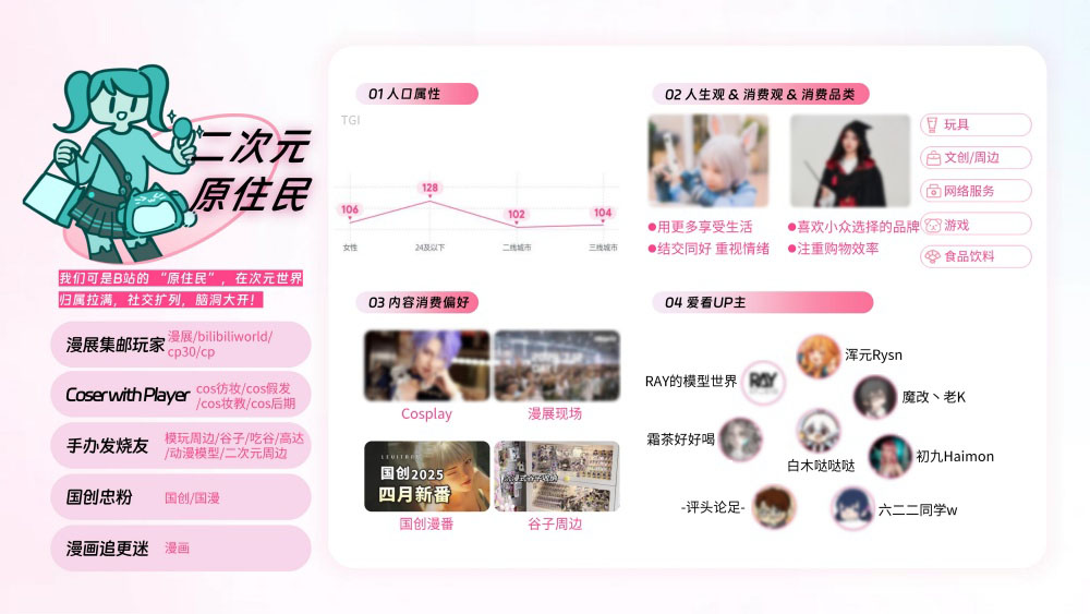 二次元原住民归属次元社交圈 二次元原住民归属次元社交圈