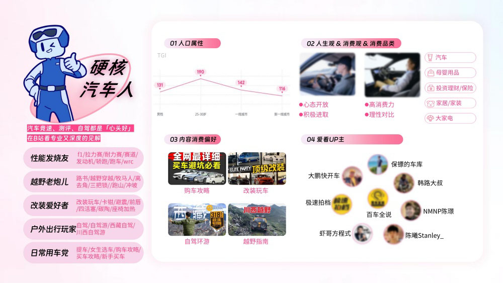硬核汽车人深度研究汽车文化 硬核汽车人深度研究汽车文化