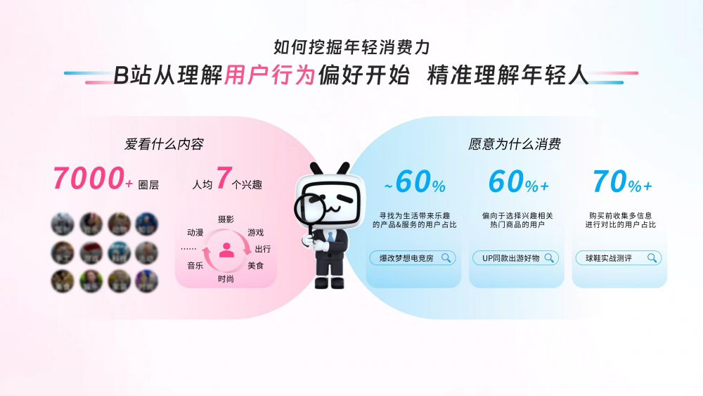 精准理解年轻人行为偏好 精准理解年轻人行为偏好