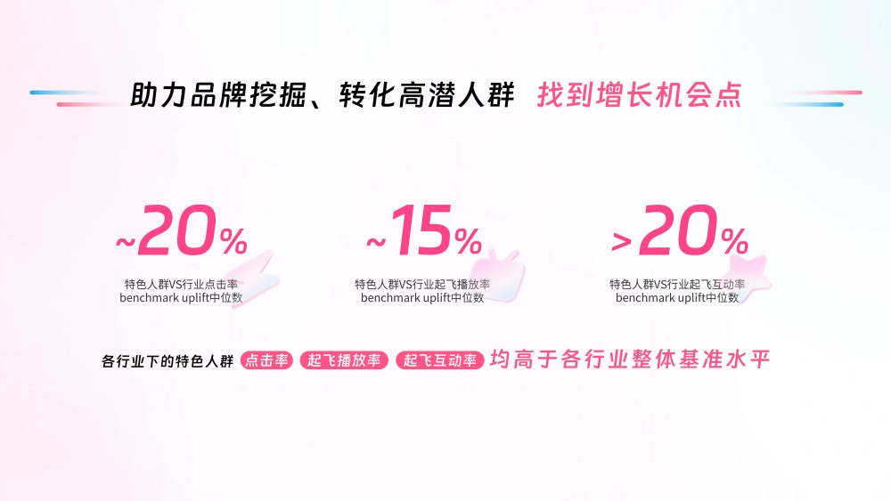 特色人群助力品牌高效转化 特色人群助力品牌高效转化
