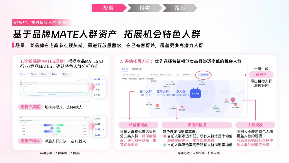 基于MATE资产拓展机会人群 基于MATE资产拓展机会人群