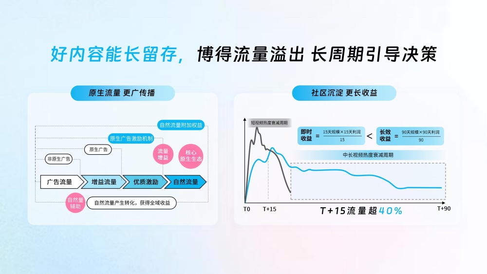 原生流量增益长效收益 原生流量增益长效收益