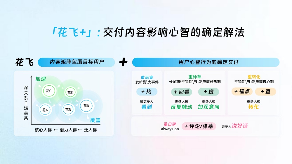 内容矩阵包围目标用户心智 内容矩阵包围目标用户心智
