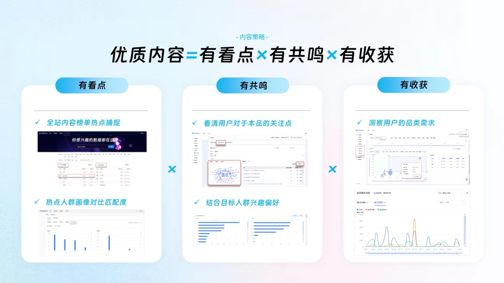 优质内容三要素公式解读 优质内容三要素公式解读
