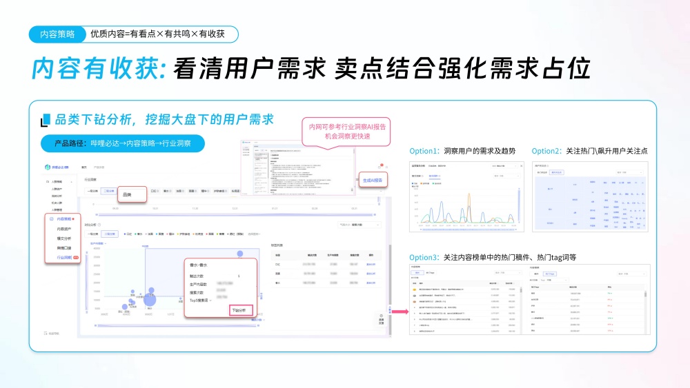 挖掘品类需求强化内容价值 挖掘品类需求强化内容价值