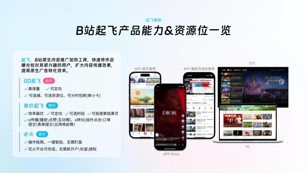 起飞工具三大推广类型解析 起飞工具三大推广类型解析