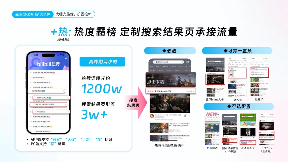 热搜定制承接页引流3万+ 热搜定制承接页引流3万+