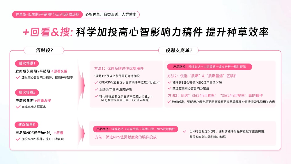 高心智稿件加投提升种草效率 高心智稿件加投提升种草效率