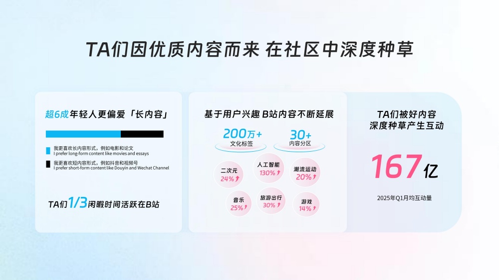 用户升级带动需求升级 用户升级带动需求升级