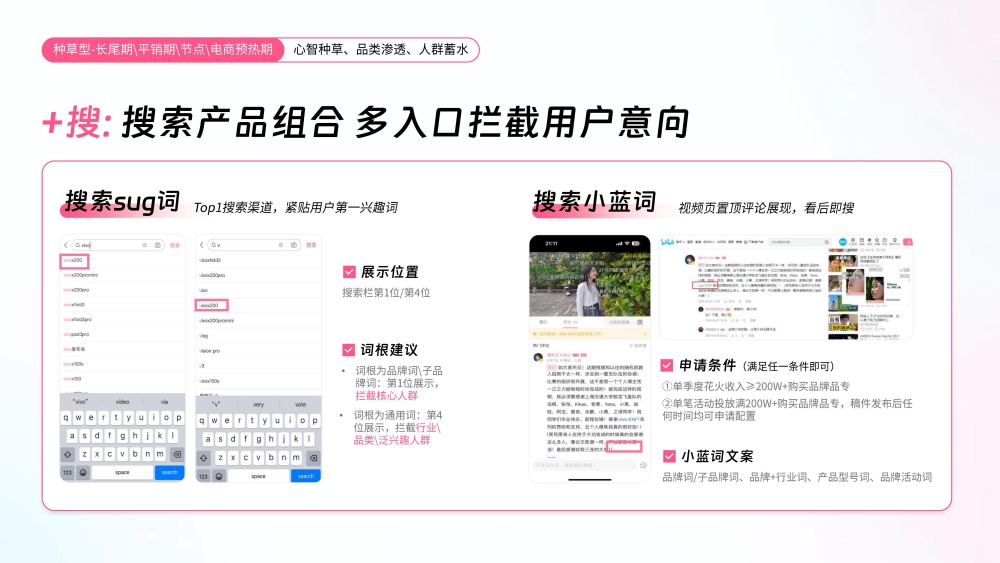 搜索产品组合多路径触达 搜索产品组合多路径触达