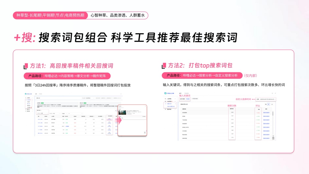 科学工具推荐高潜搜索词 科学工具推荐高潜搜索词
