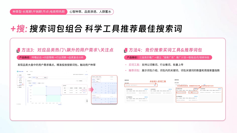 品类机会洞察锁定潜力品 品类机会洞察锁定潜力品