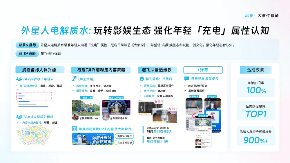 外星人借影娱生态强化认知 外星人借影娱生态强化认知