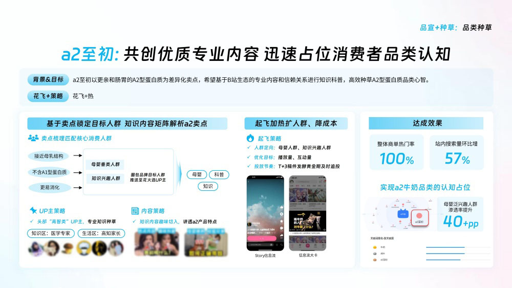 a2至初共创内容占位品类 a2至初共创内容占位品类